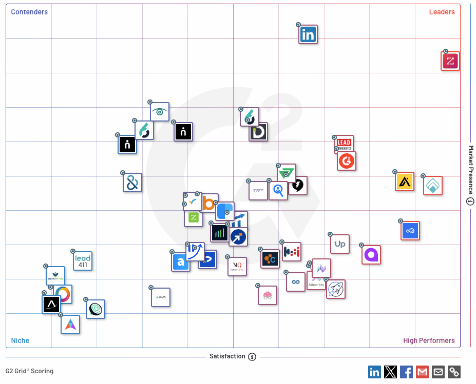 intent data providers