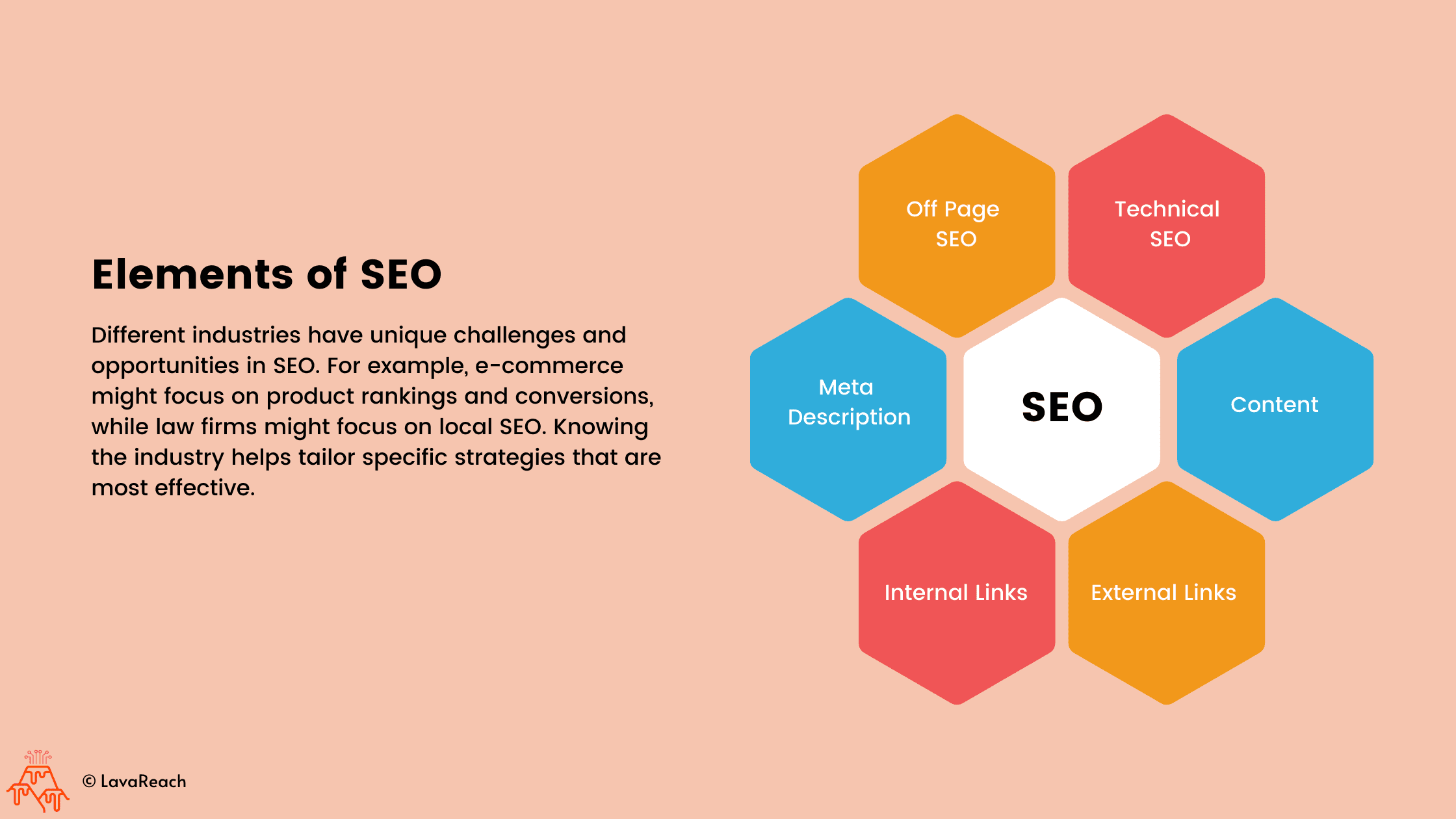 Different types of SEO agencies, and developing a strategy for your firm.