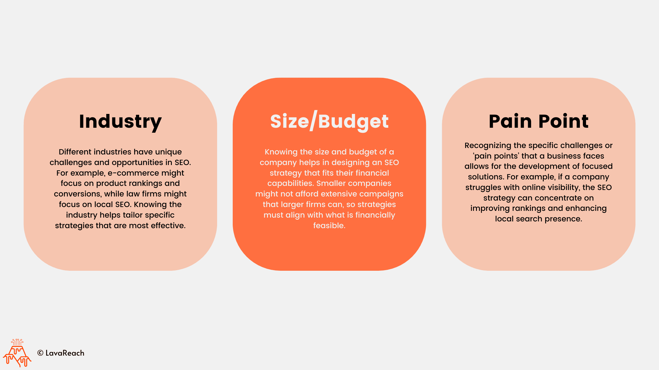 Identify ideal customer Profile for SEO agencies based on industry, size and budget, and pain points.