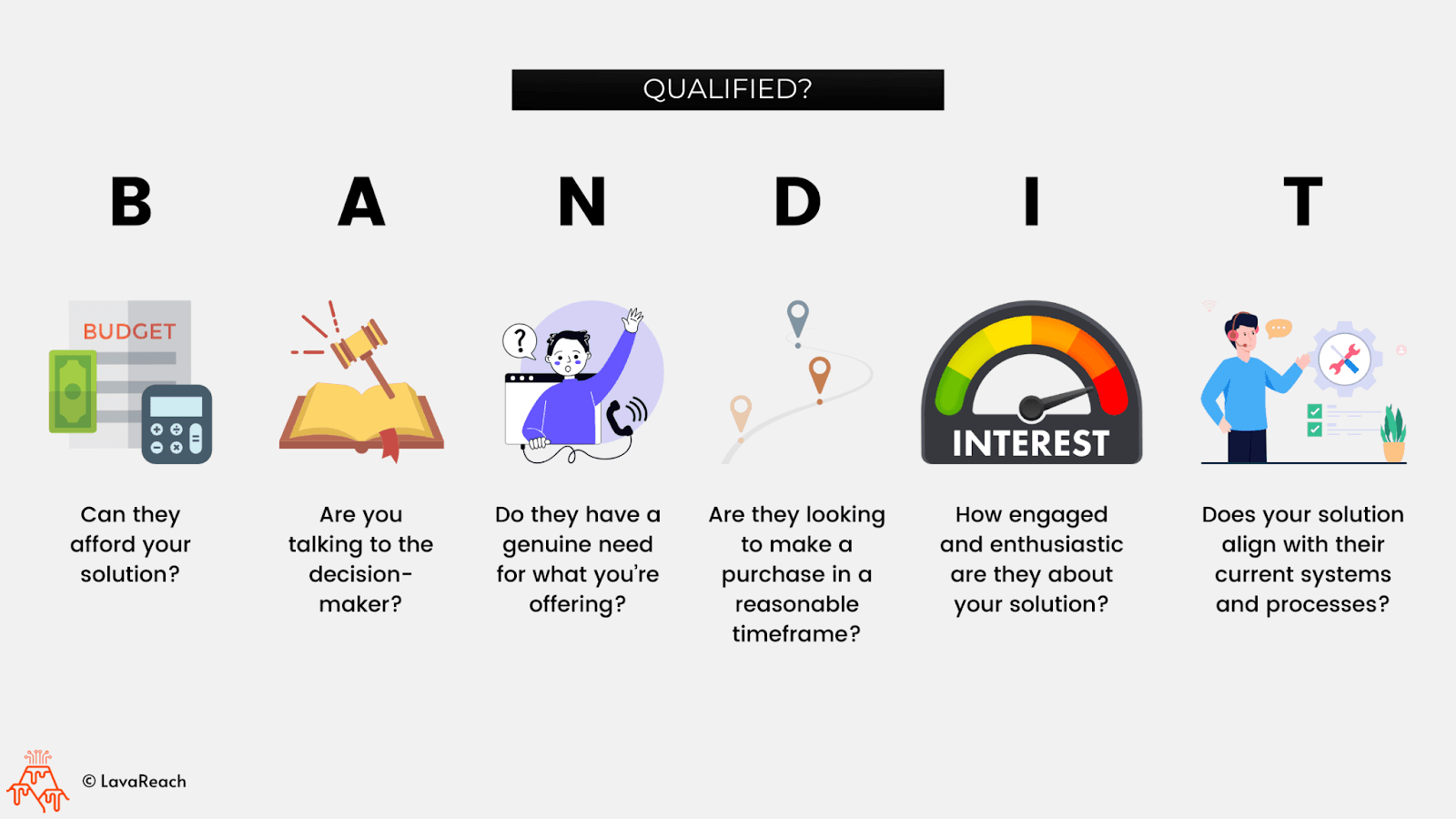 BANDIT qualification framework