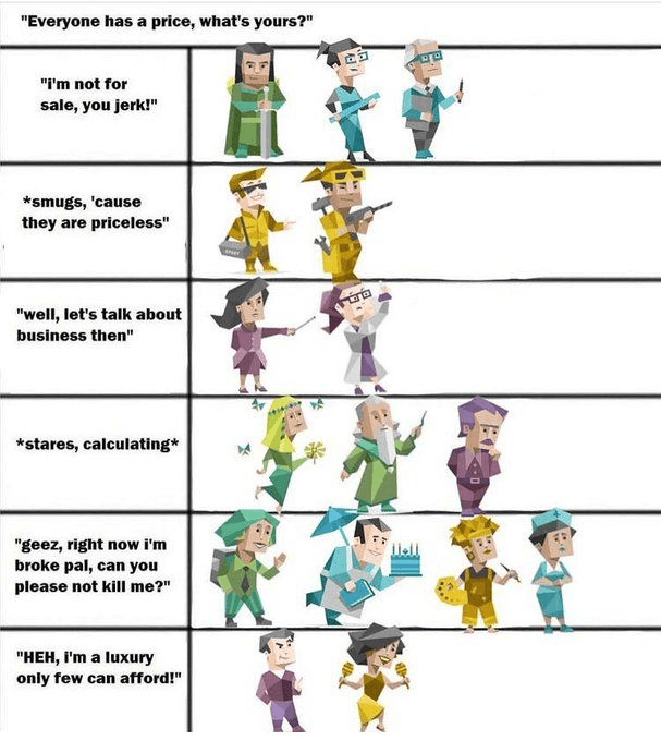 Types of Decision Makers
